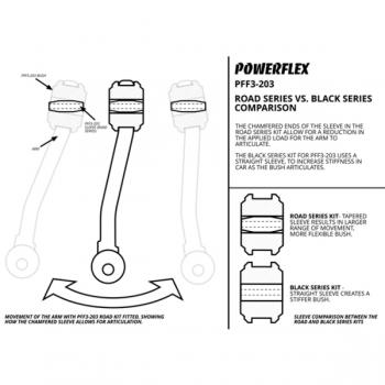 Powerflex Pu Buchsen Querlenker vorn oben Audi / VW