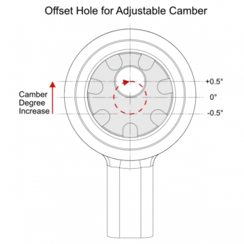 Preview: Powerflex Buchsen Querlenker für BMW - Sturzkorrektur
