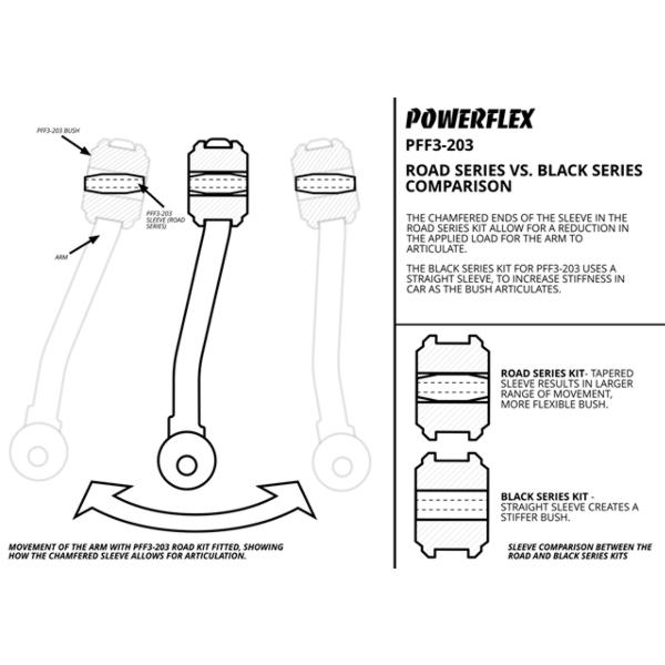 Powerflex Pu Buchsen Querlenker vorn oben Audi / VW