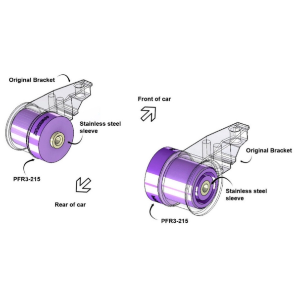 Powerflex Buchsen Hinterachse zu Karosserie